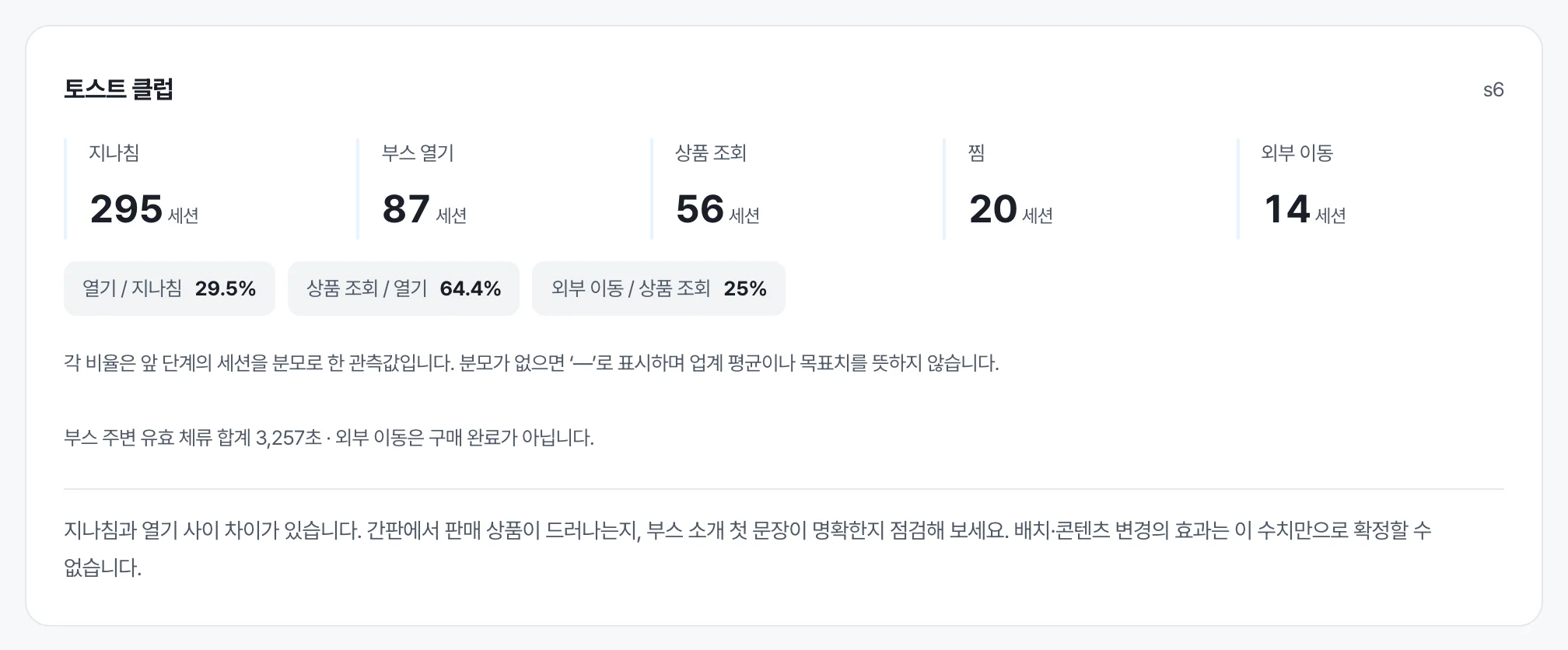 부스별 기회와 반응 — 지나침부터 외부 이동까지 다섯 단계와 비율