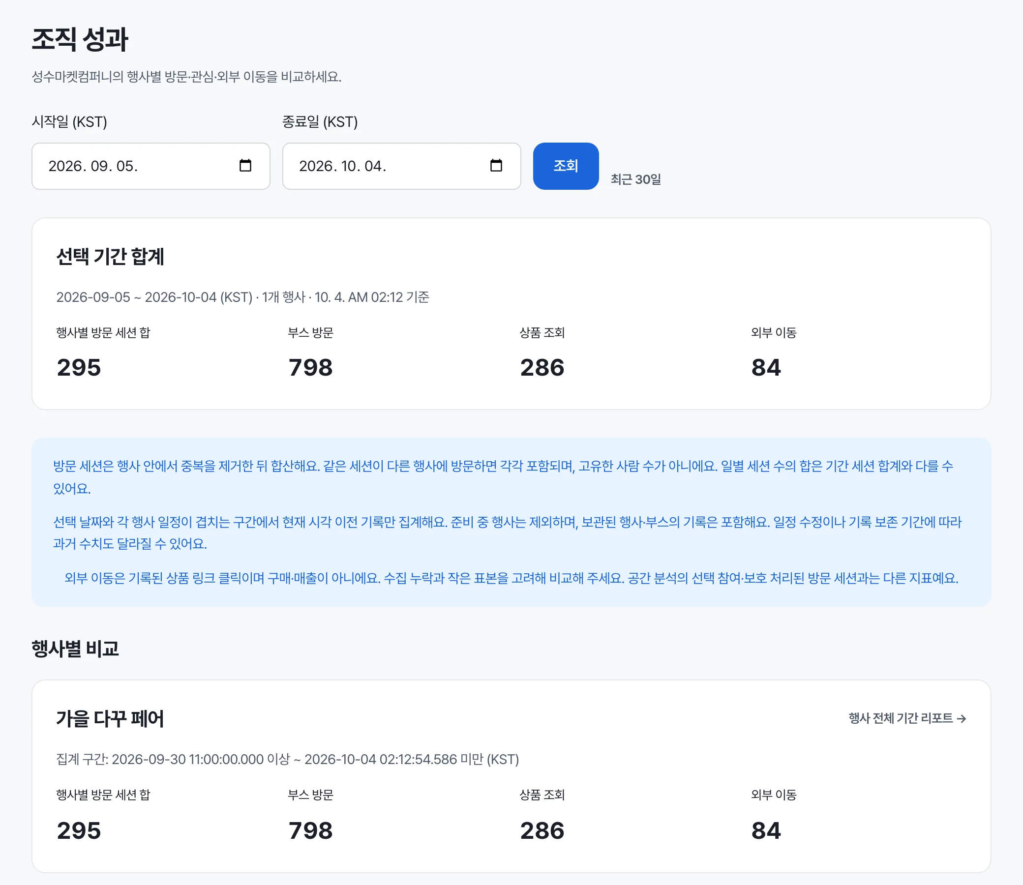 조직 성과 — 기간 고르기, 선택 기간 합계, 행사별 비교